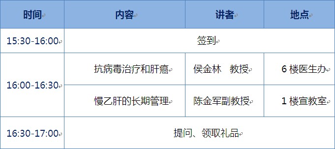 2012年慢性乙肝患者肝癌風(fēng)險的心理認(rèn)知