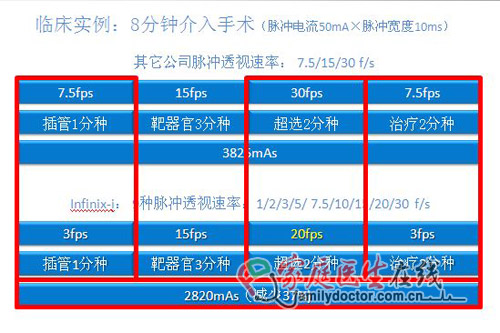 解密最低劑量血管造影機：東芝INFX-8000C